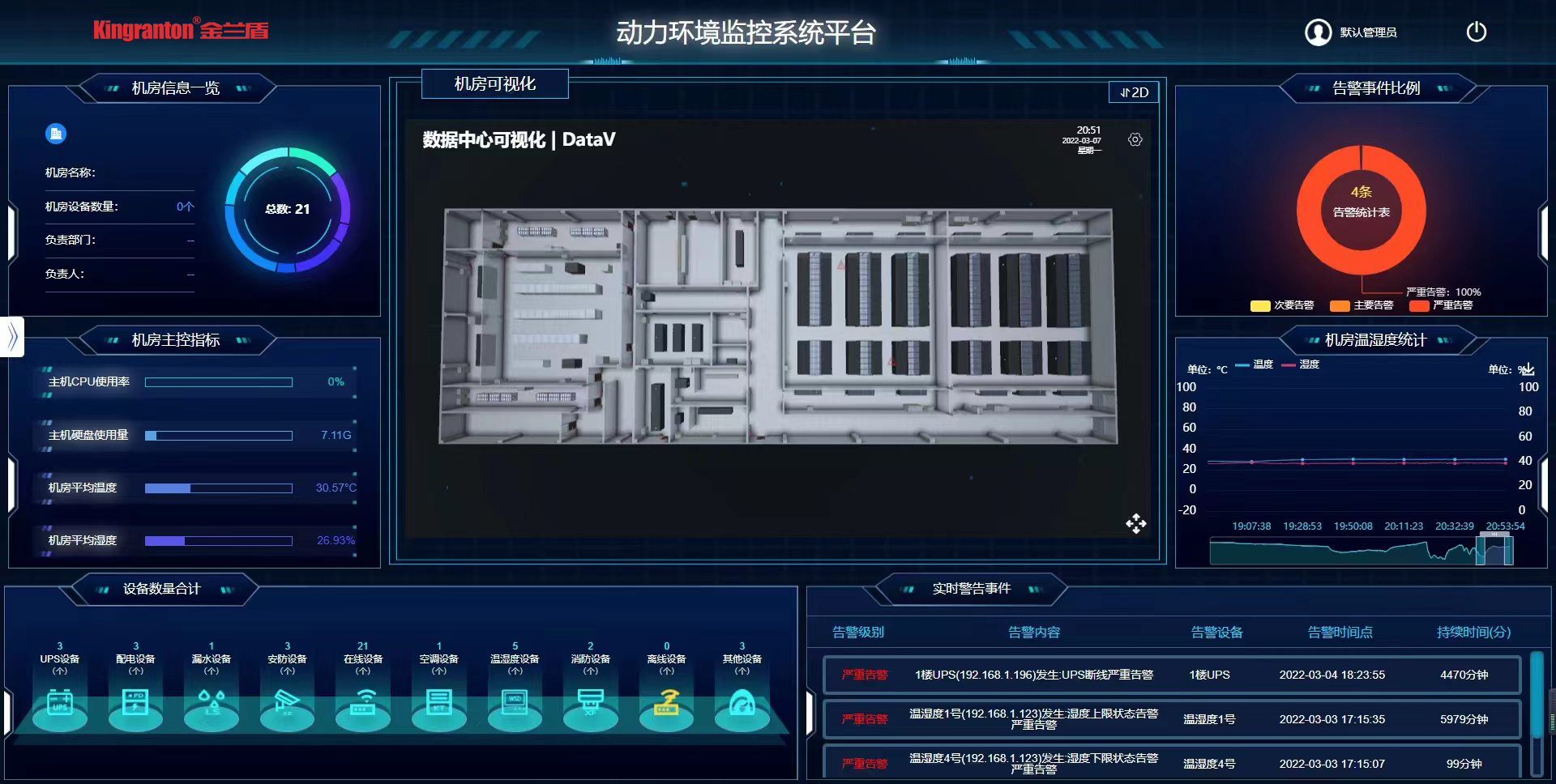 机房动力环境监控系统平台