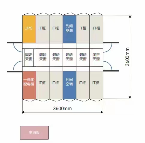 腾智iTalent大型一体化机房