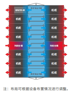 腾智iTalent大型一体化机房